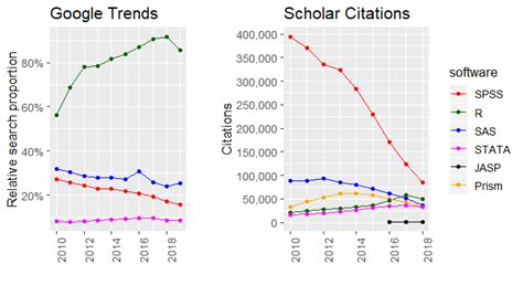 is spss still used|SPSS is dying. It’s time to change. .